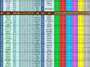 提灯与地下城全面解析：宠物进化资源消耗一览表