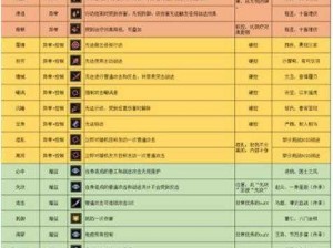 三国志战棋版行异状态效果深度解析与实战应用指南