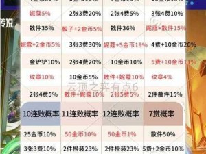 战意充值奖励全面更新最新一览表揭示丰厚奖励等你来领