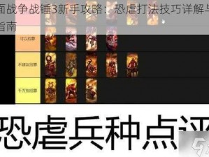 全面战争战锤3新手攻略：恐虐打法技巧详解与实战指南