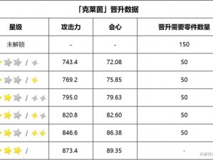 崩坏3 4.3版本氪金攻略：武装人偶抽取指南及优选建议