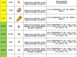 奶块烁星果种子获取途径与播种技巧详解