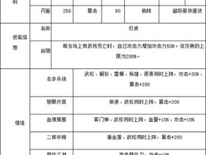 全民无双武将技能加点攻略：详解武将属性提升与技能强化策略