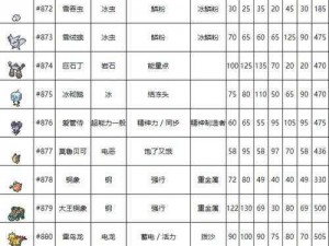 口袋妖怪复刻电萤虫属性图鉴详解：特性技能与生态一览