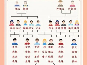 爸爸叫我can妈妈妈外婆叫什么,爸爸叫我can妈妈，那外婆叫我妈妈什么呢？