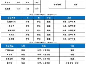 《航海王启航新手入门常见详解汇总》