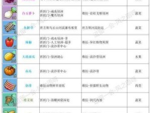 《幻塔食材探秘：全面解析幻塔食材地点大全及分布位置汇总》