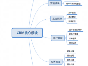 免费crm 客户管理系统——高效管理客户关系，提升销售业绩