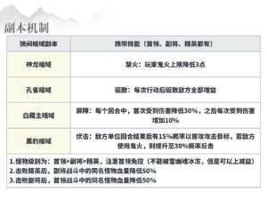 阴阳师意志觉醒攻略：解锁小鹿男副本第10层终极阵容打法指南