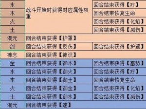 《圣歌游侠攻略：如何配装脉冲爆炸流装备搭配指南》