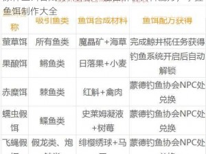 原神鱼饵合成材料详解：全面解析饵料配方，掌握鱼饵制作大全