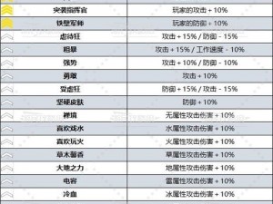 《幻兽帕鲁制作蛋糕：详细材料清单及获取方法指南》