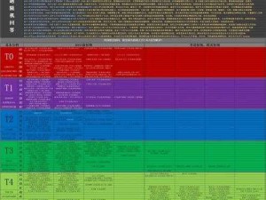 生化危机6怪物工厂地图攻略心得：深度解析与高分指南