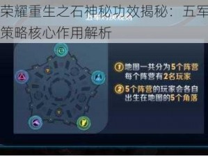 王者荣耀重生之石神秘功效揭秘：五军对决中的策略核心作用解析