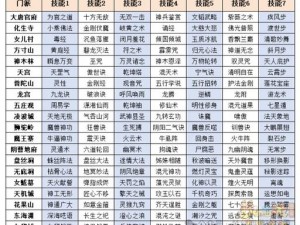 西游神魔决四大门派定位深度解析：门派特色与角色分析