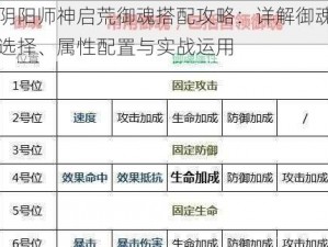 阴阳师神启荒御魂搭配攻略：详解御魂选择、属性配置与实战运用