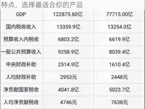 免费精产国品一二三产区区别：了解不同产区的特点，选择最适合你的产品