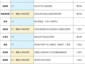 黑神话悟空珍玩金钮获取攻略：探索金钮获得方法与实战技巧