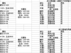 传奇盛世手游装备合成系统详解：规则概览与合成指南