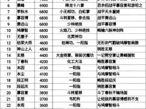 深度解析：天龙八部3D少室山副本终极通关策略指南（下篇）