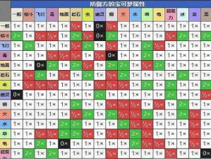 萌宠大爆炸：宠物属性相克关系全面解析与攻略手册