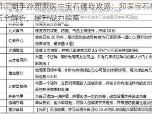 热血江湖手游邪派医生宝石镶嵌攻略：邪医宝石搭配技巧全解析，提升战力指南