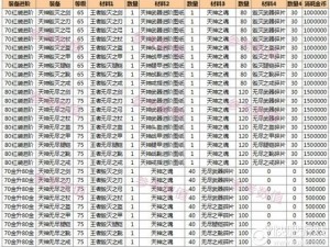 暗黑黎明火虫子巴尔克：六级进阶装备全面解析