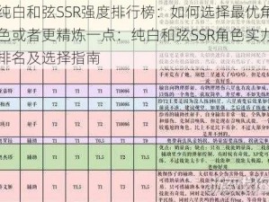 纯白和弦SSR强度排行榜：如何选择最优角色或者更精炼一点：纯白和弦SSR角色实力排名及选择指南