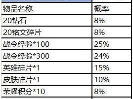 王者荣耀天狼之星头像框获取全攻略：解锁荣耀勋章的实战指南