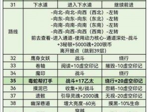 迷失之地2第1关攻略详解：探索未知世界，巧妙解谜通关攻略全解析