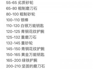 探索天际秘境：深度解析天空传说装备锻造全技巧攻略