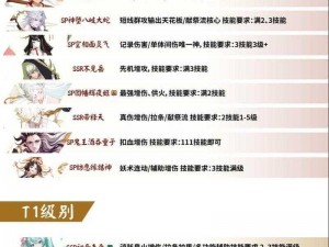 阴阳师2月新版本式神升星指南：优先辅助式神提升战力推荐