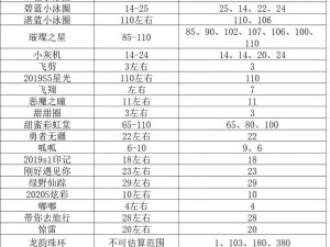 球球大作战颜文字设置攻略：详细教程助你轻松改变游戏文字风格