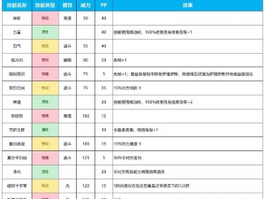 赛尔号超级英雄的璀璨旅程：英卡洛斯的技能属性进化图鉴详解