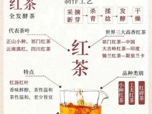 探秘三红茶的醇香之源：详尽解析其珍贵材料