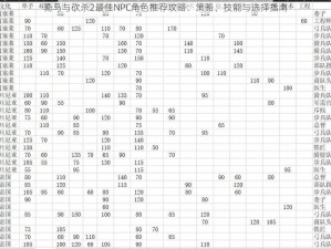 骑马与砍杀2最佳NPC角色推荐攻略：策略、技能与选择指南