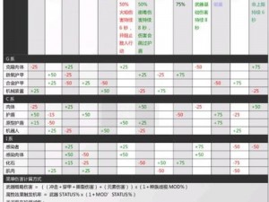 星际战甲七段武器选择指南：探索最佳武器搭配秘籍