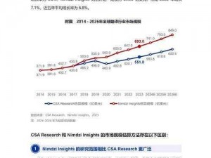 乌尔波扎：探究其在各领域的影响及其发展趋势分析