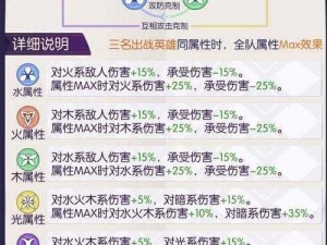 邂逅在迷宫：深度解析最佳阵容搭配策略与指南，实战中的迷宫阵容组合选择攻略