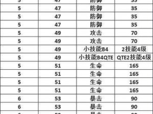 航海王热血航线：青雉绝技连招攻略解析