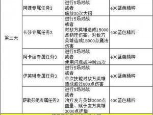 英雄联盟手游KDA伊芙琳任务攻略