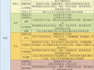 梦幻西游手游大唐孩子课程技能全方位攻略：打造梦幻才子指南