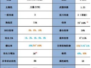 格斗冒险岛前期战斗力提升方法