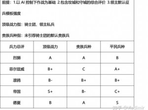 骑马与砍杀潘德的预言自建骑士团攻略心得分享：荣耀之路的探险与成长历程观察