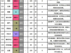 口袋妖怪复刻恶系技能全解析：终极恶势力技能表概览