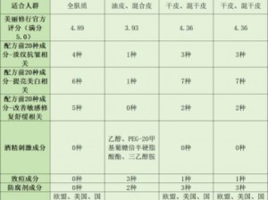 国产精华液一线二线三线的区别主要在于成分、功效和价格