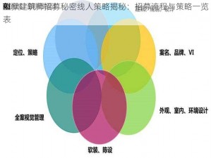 监狱建筑师招募秘密线人策略揭秘：招募流程与策略一览表