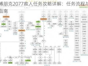 赛博朋克2077救人任务攻略详解：任务流程与操作指南