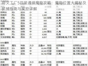 符文工厂5四星通缉魔物攻略：魔物位置大揭秘及抓捕指南与奖励详解