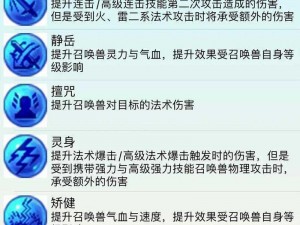 梦幻西游手游狂怒内丹全面解析：低级内丹狂怒效果深度解读